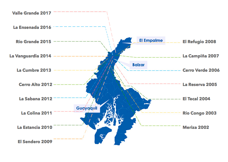 Plantaciones de Teca en Ecuador